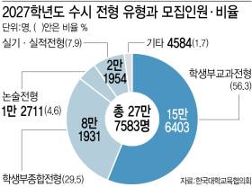 일간 아카이브 복사 테스트2